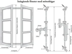 Espagnolette mässing - För inåtgående fönster