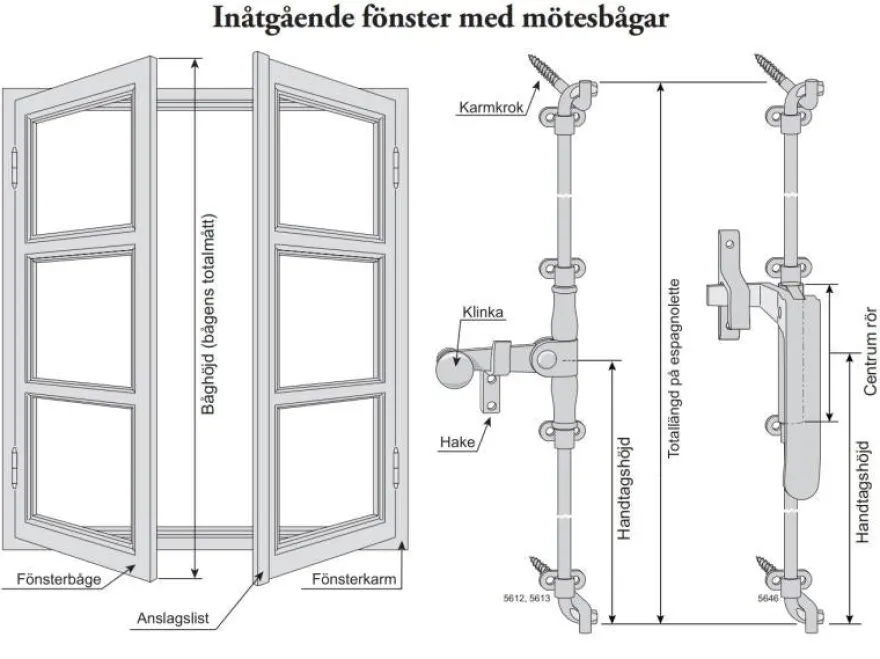 Espagnolette mässing - För inåtgående fönster