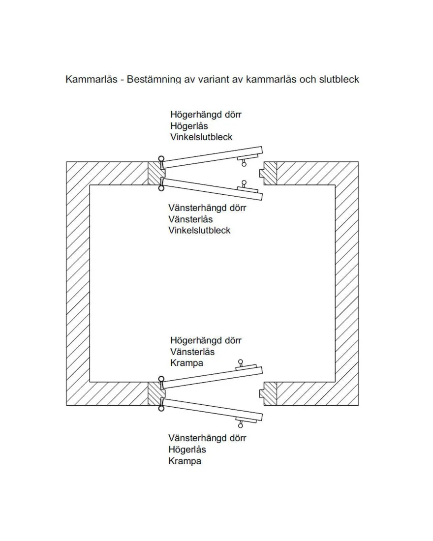Kammarlås - Låsbolaget 3 utan slutbleck