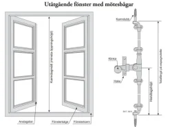 Spanjolett - Espagnolette för utåtgående fönster