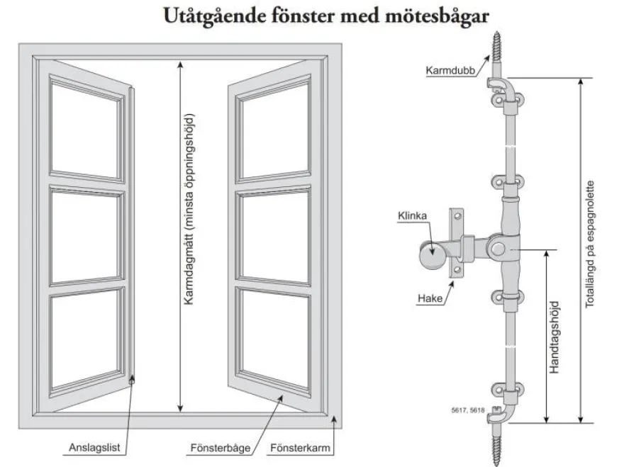Spanjolett - Espagnolette för utåtgående fönster